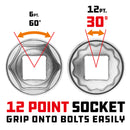 3/4 in. Dr. Sockets - SAE Shallow