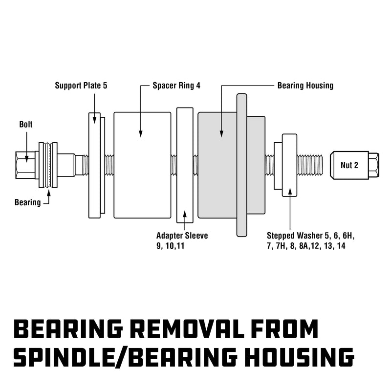 Powerbuilt Master Hub and Bearing Removal and Installation Kit - 647795