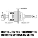 Powerbuilt Master Hub and Bearing Removal and Installation Kit - 647795