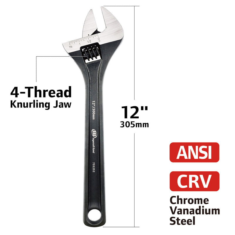 Adjustable Wrenches