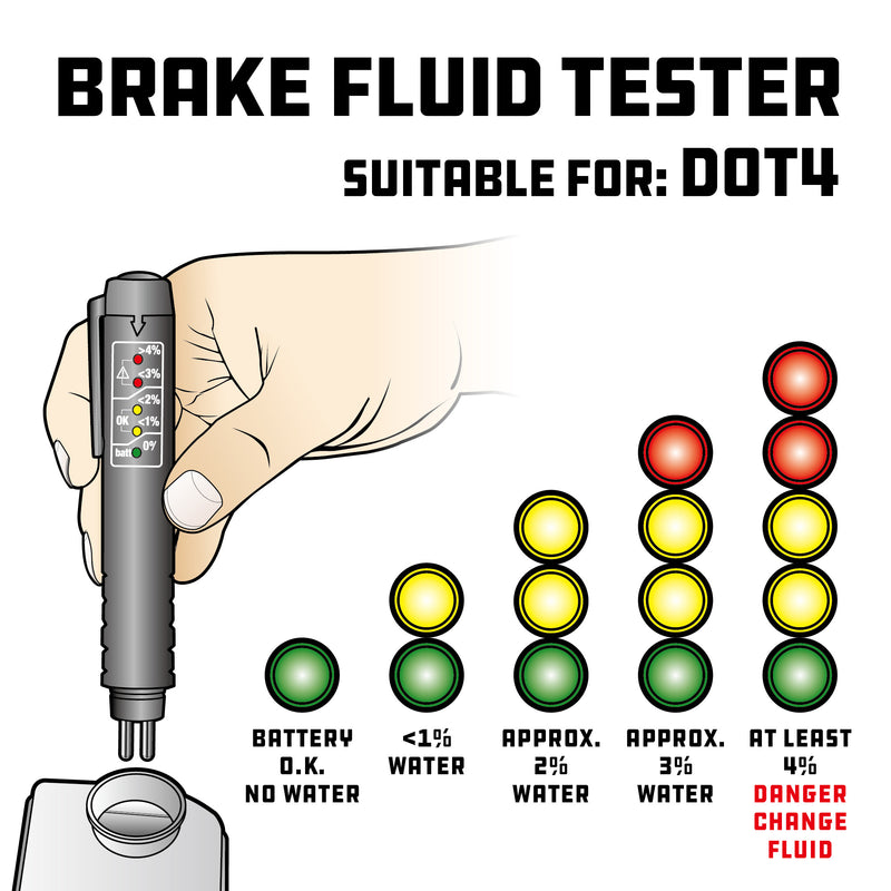 Brake Fluid Tester Pen
