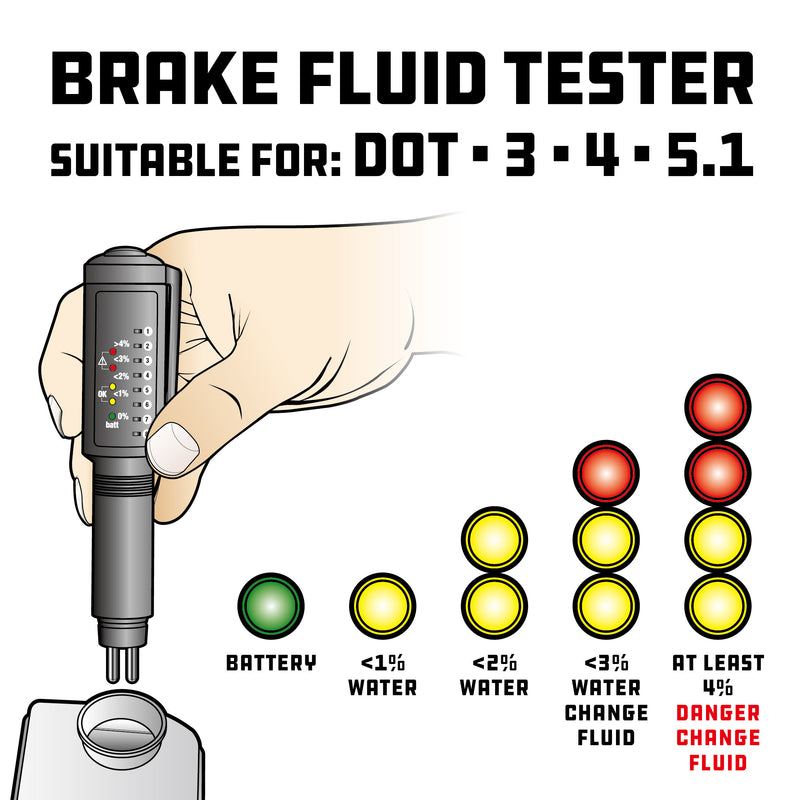 Universal LED Brake Fluid Tester (DOT 3, 4 & 5.1)